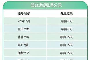 浓眉：今天再次感觉到屁股出了一些问题 晚些时候会接受治疗